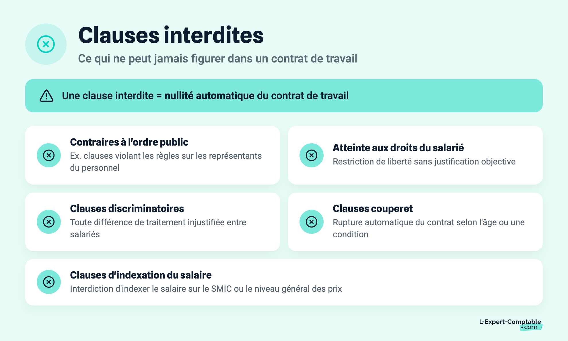 Clauses interdites
